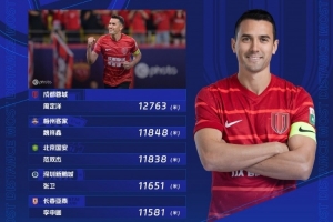 开云体育-中超第15轮跑动榜：周定洋12763米赛季第六次登顶，魏祥鑫第二