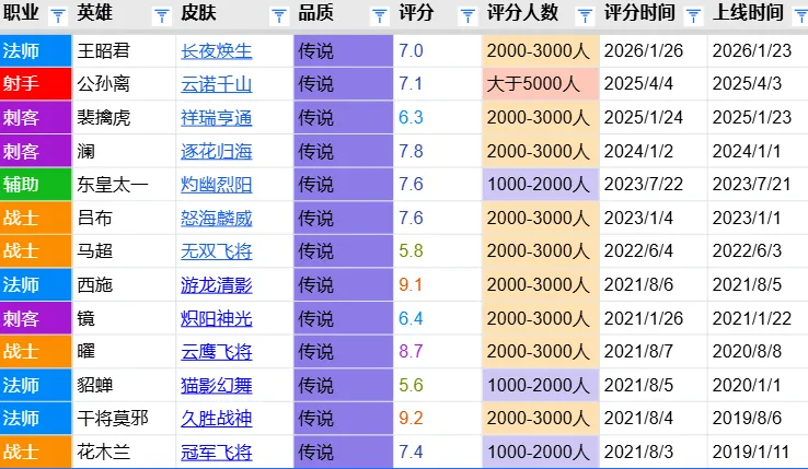 开云APP-长夜焕生评分报告：质量尚可赛事关联度低 7.0分和云诺千山分数相近